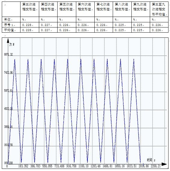 鋼絲帶循環(huán)拉伸測(cè)試報(bào)告
