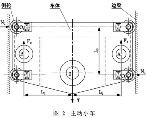 圖2:主動(dòng)小車(chē)