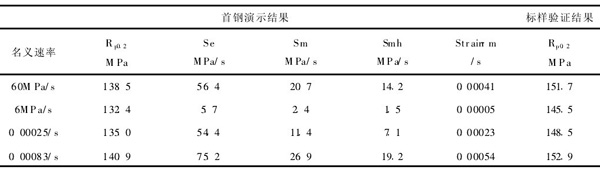 表1:不同名義速率下的實(shí)際速率和測量結(jié)果