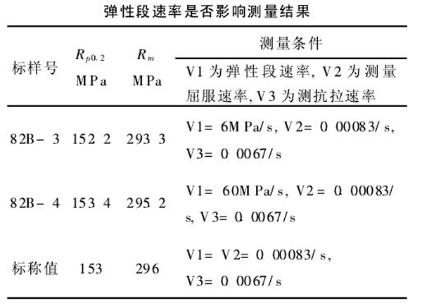 表2:采用無時(shí)效薄板拉伸標(biāo)樣驗(yàn)證