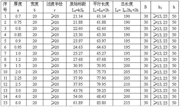 表1-1:標(biāo)準(zhǔn)試樣的尺寸