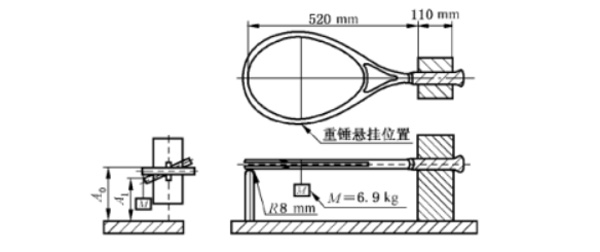 圖6:抗扭強(qiáng)度試驗(yàn)