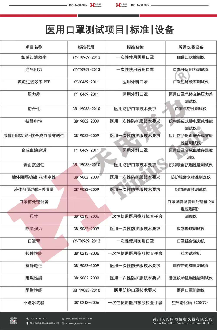 中國防護(hù)口罩、醫(yī)用口罩檢測項(xiàng)目及設(shè)備