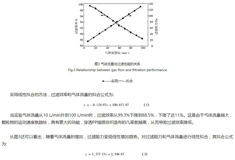 關(guān)圖3:氣體流量與過濾性能的系
