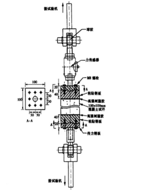 圖1:直接拉伸試驗(yàn)裝置
